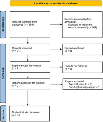 Frontiers Serum Complement C3 and C4 and COVID 19 Severity and